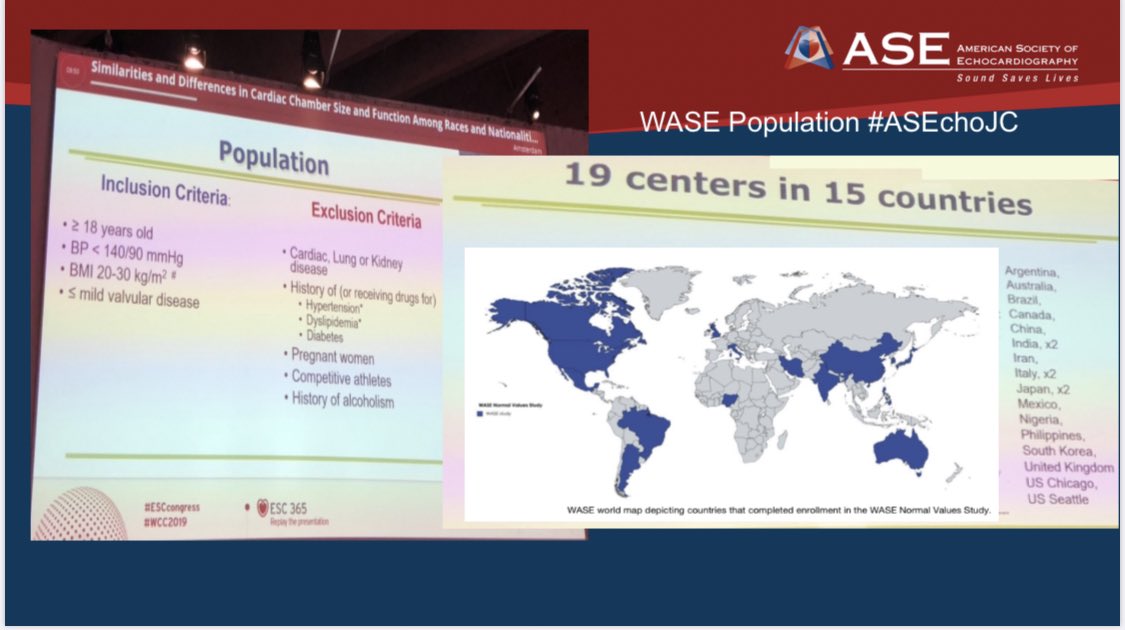 4/ #PopulationHealth studied>2000 people from 15 countries similar age distribution in all countries dif races/ethnicities  Excluded: pregnancyCompetitive athletes, diseases: No DM or HTN or Kidney,lung,or known  Dz  #ASEchoJC  #WASE  @dr_benoy_n_shah