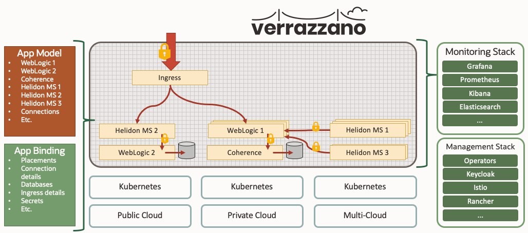 OracleDevs's tweet photo. The source code for project Verrazzano is now on GitHub! 🥳

Learn how to get started &amp; see more at our upcoming #OracleDevLive virtual event.

https://t.co/vfk9UFPvxK https://t.co/eLkFrN8ZL2