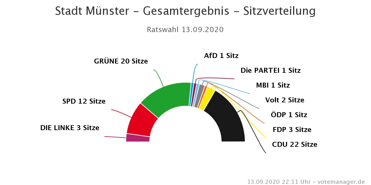 antifa linke münster tweet media