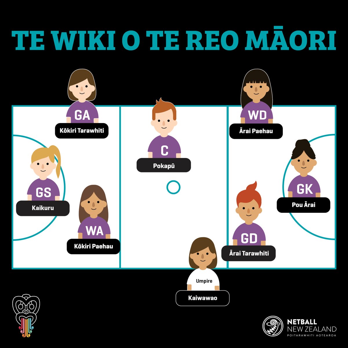 Which bib do you wear? We're encouraging all Kiwis to 'whakatauhia te reo Māori ki te wāhi mahi me te hapori' (make te reo welcome at work and in the community) to celebrate Te Wiki o te <a href="/reomaori/">Te Taura Whiri i te Reo Māori</a> 

To find out more visit tewikiotereomaori.co.nz