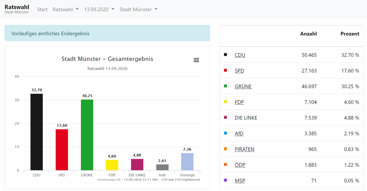 antifa linke münster tweet media