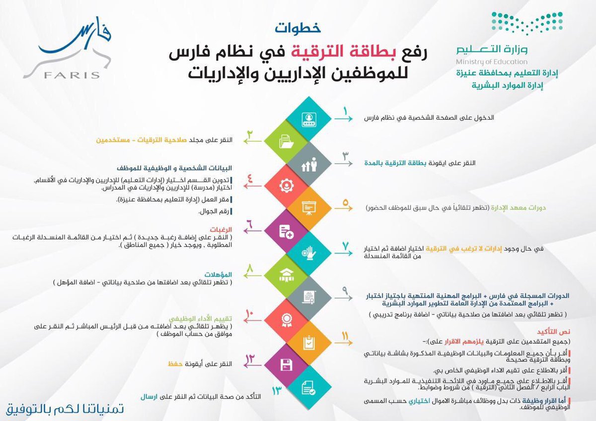 sadar1000's tweet photo. هنا كل ما يمكنك معرفته عن نظام فارس :
قد تحتاجونه يوما https://t.co/i7GgaUjm3u