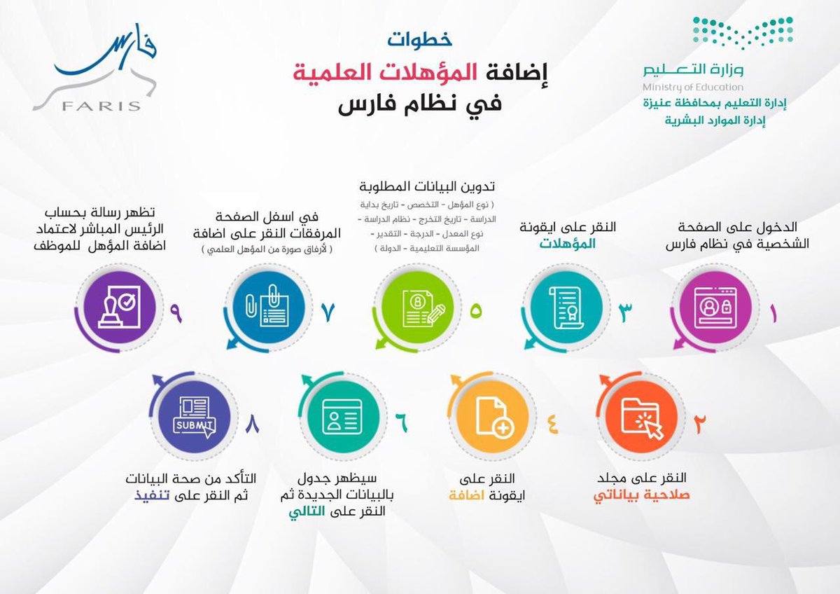 sadar1000's tweet photo. هنا كل ما يمكنك معرفته عن نظام فارس :
قد تحتاجونه يوما https://t.co/i7GgaUjm3u
