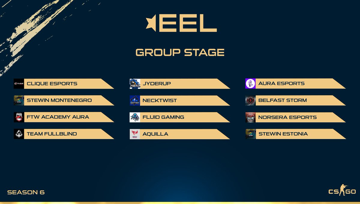 [#EEL]

EEL Season 6 Group Stage

Group 1
@Clique_GG 
@StewinEsports Montenegro
<a href="/ftwesports/">FTW | For The Win Esports</a> AURA
<a href="/TeamFullBlind/">Team FullBlind</a> 

Group 2
@Jyderup_Esport 
<a href="/necktwistgg/">necktwist</a> 
<a href="/FluidGamingFG/">𝐅𝐥𝐮𝐢𝐝</a> 
<a href="/AquilaCSGO/">Aquila</a> 

Group 3
<a href="/PowerYourAura/">Aura</a> 
<a href="/Belfaststorm/">Belfast Storm</a> 
<a href="/NorseraEsports/">Norsera</a> 
@StewinEsports Estonia

#esports #CSGO