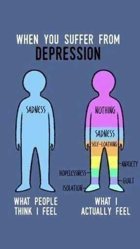 hardwall's tweet image. This is a great representation of what people think depression feels like and what it actually feels like to those who struggle with it every day.