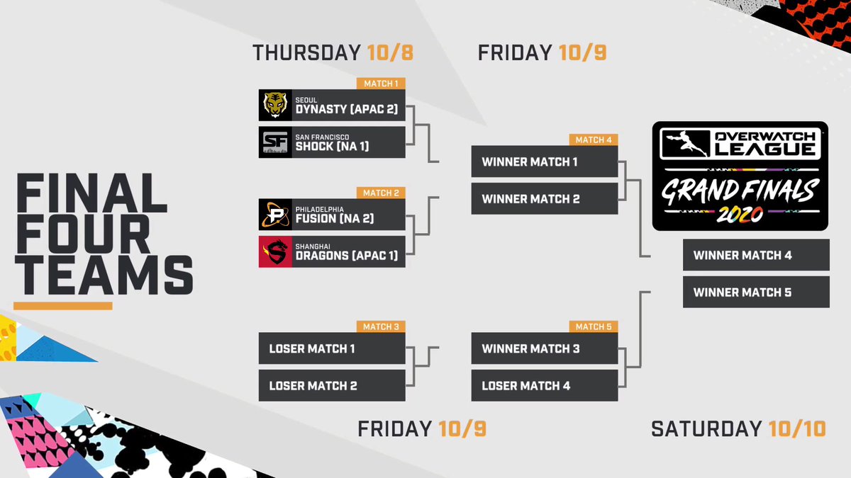 Overwatch Esports tweet media