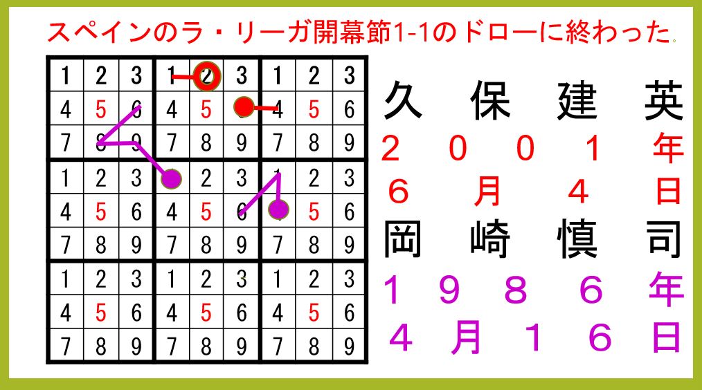 円数字 数字の伝道師 スペインのラ リーガ開幕節で Mf久保建英が所属するビジャレアルとfw岡崎慎司が所属する昇格組のウエスカが対戦し 1 1のドローに終わった 生年月日を円数字コードで記憶します 円数字 数字の伝道師 スペインのラ リーガ開幕節で Mf久保建英が所属するビジャレアルとfw岡崎慎司が所属する昇格組のウエスカが対戦し 1 1のドローに終わった 生年月日を円数字コードで記憶します