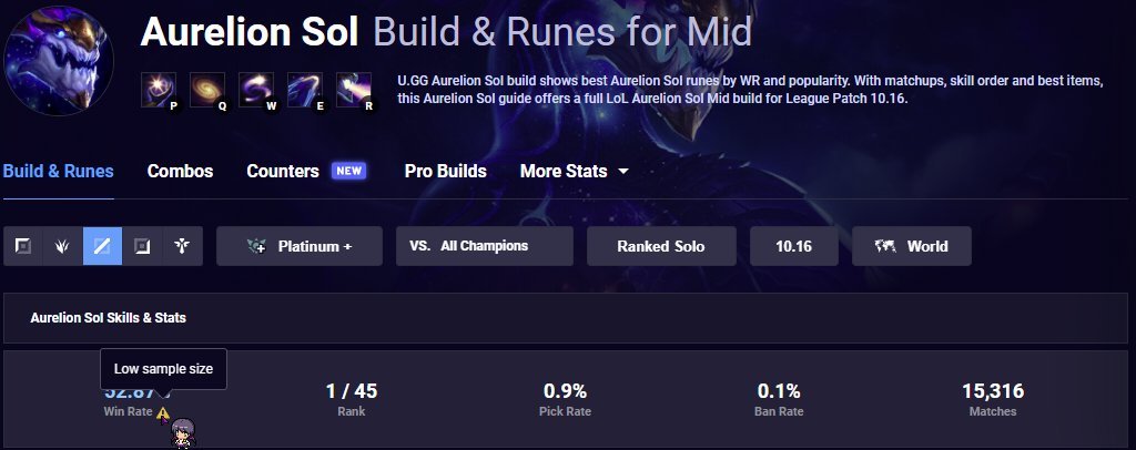 rxptoid's tweet image. Revert aurelion sol, his player base is dwindling so low that you get the low sample size warning on some websites even on global all elos filtered(1% pick/ban rate!!!!)
