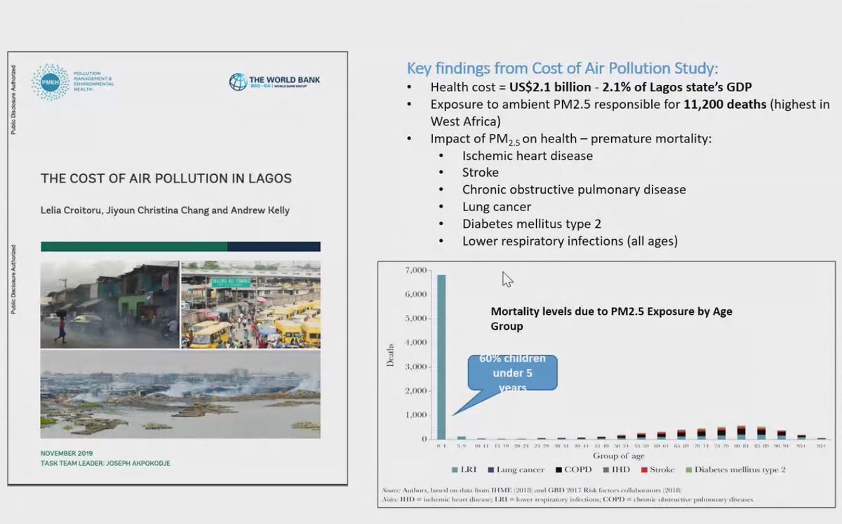 UrbanBetter's tweet photo. 📌A MUST READ: @WBG_Climate report on cost of air pollution in #Lagos is truly staggering. 60% of air pollution deaths are in children under five! 😳 + makes public space unsafe for physical activity. Urgent action needed. #urbanbetter #Blueskychallenge https://t.co/7YeXj9k3TD https://t.co/Mk9TN77wSQ