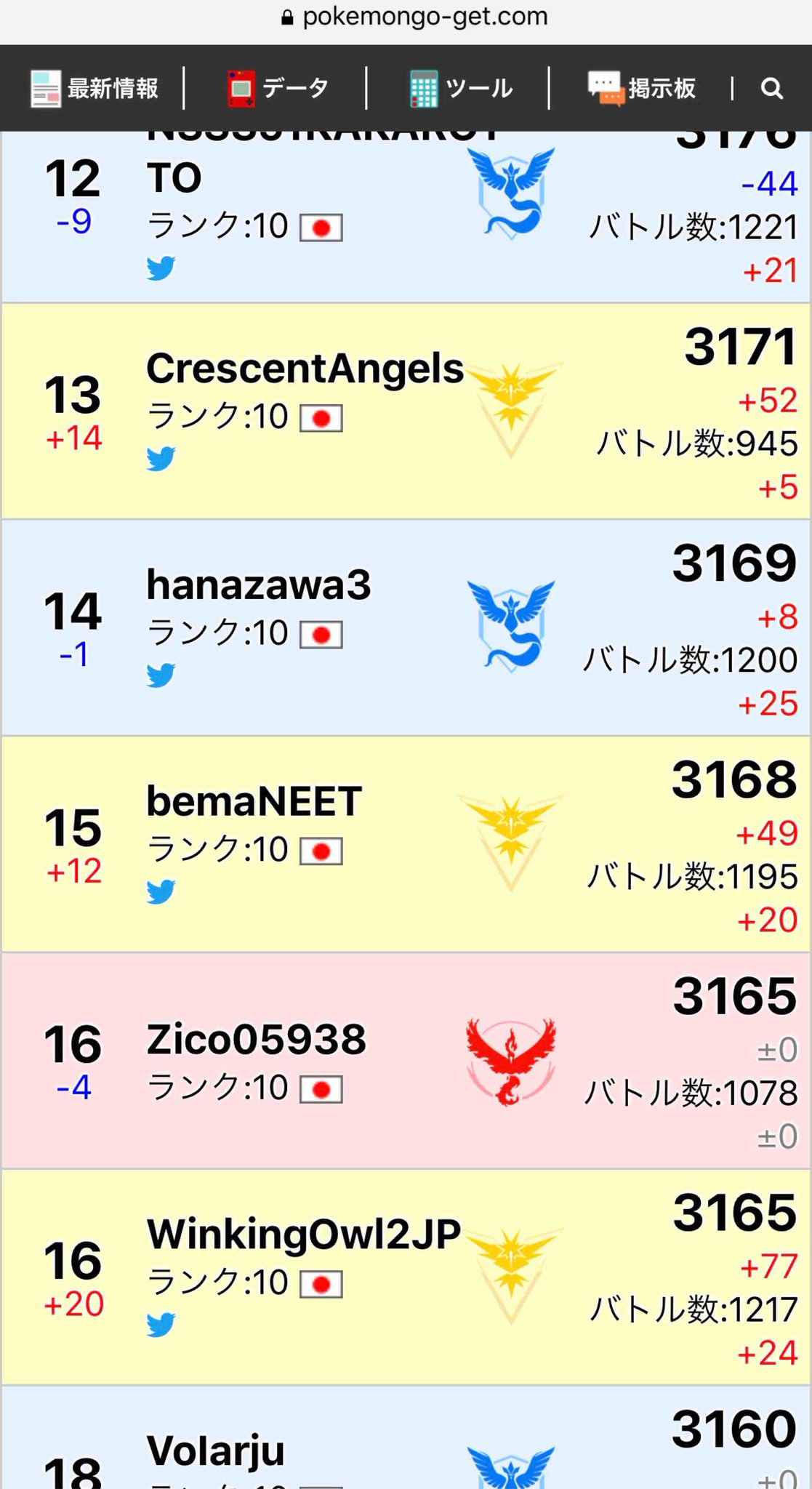 リーダー ボード ポケモン Go Goバトルリーグ マリルリに困ってる人は必見 ドククラゲ でフェアリーを完封する世界線が楽しすぎた件ww ハロウィンカップ ポケモンgo ポケモンgoでgo