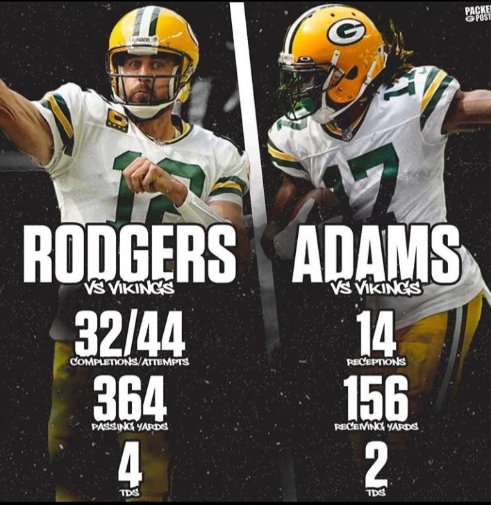 Warstar369's tweet photo. @packers trounce the @Vikings 43-34 in Minnesota to start the 2020 season. Outstanding performance from a quarterback in supposed decline &amp; a WR who's regularly ranked outside the top 10. #GoPackGo #GBvsMIN #Skol #ThatsMyQuarterback #TaesABeast #AnthonyBarrIsStillALittleBitch https://t.co/XwNPVCUBqp