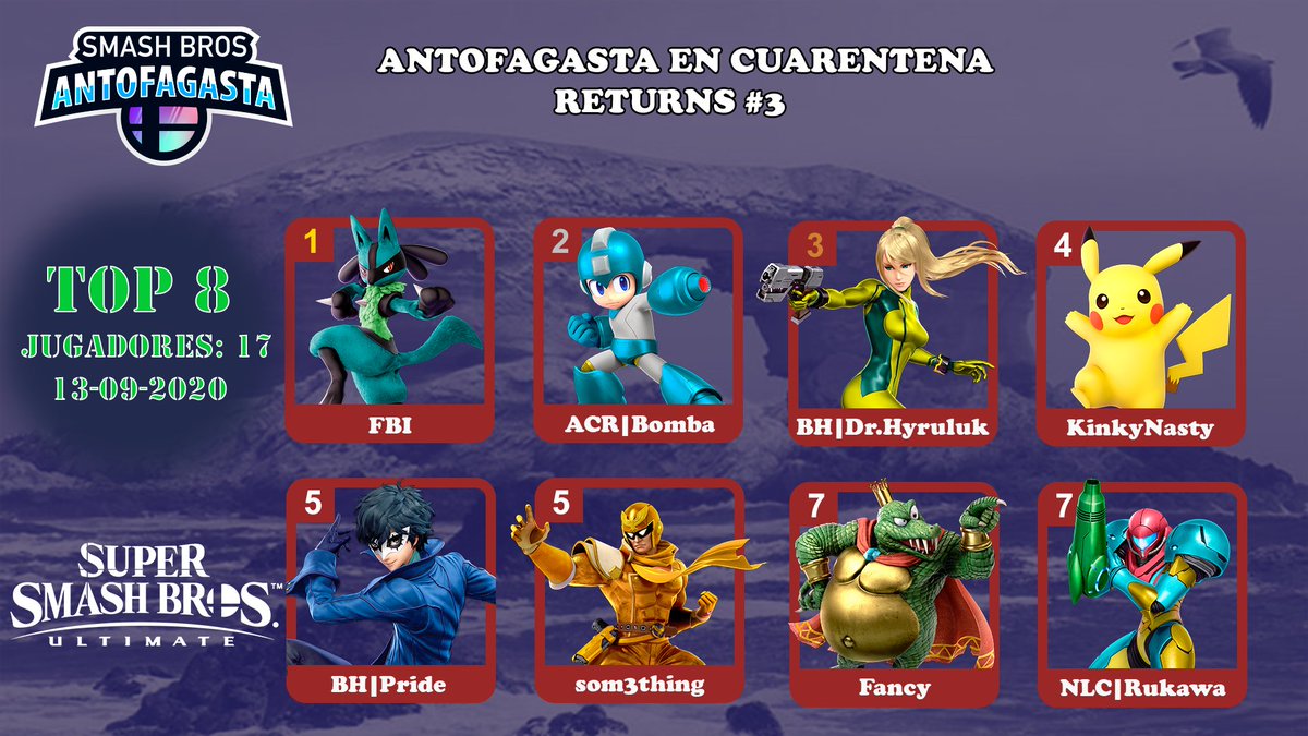 Muchas gracias a todos por participar de Antofagasta en cuarentena returns #3, les dejo la siguiente imagen con el top 8.
Felicidades a FBI por el primer lugar con su Lucario, y a todos los participantes.

Bracket del torneo: challonge.com/es/vcc6me1z