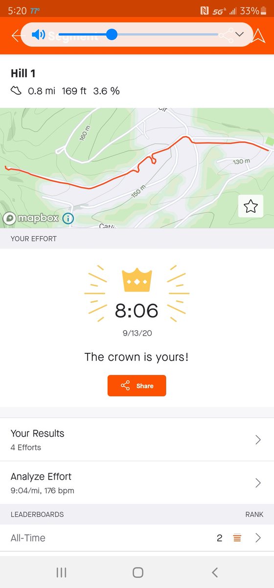 nyhvactwindad's tweet image. Okay, so taking the crown feels amazing!!
#strava #stlrunner #stlrunning #runnersofinstagram #runnersworld