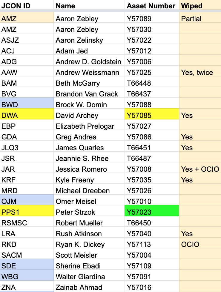 5—I also figured out the names behind some of the JCON IDs.