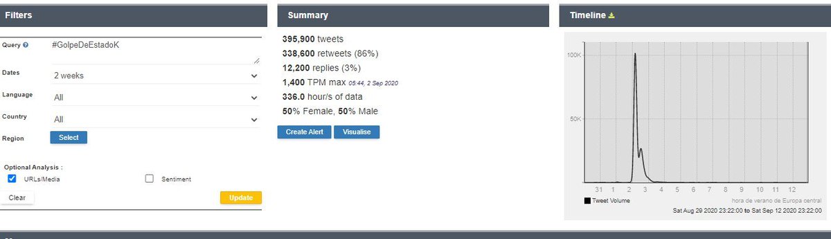 En estas gráficas se pueden ver la concentración de los 400.000 tuits en el tiempo y los tuits con más RTs, llama la atención los tuits de dos de la matriz de opinión de Bolsonaro en Brasil. También quien empieza usando el HT y cuentas más importantes. En esta El Presto destaca.