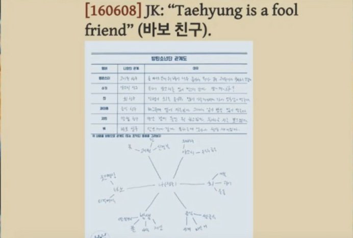 This song has such beautiful lyrics. But more than them posting it on Tae's bday, Jungkook related the word to his hyung more than once. All credits to  https://taekooktimeline.tumblr.com/ 