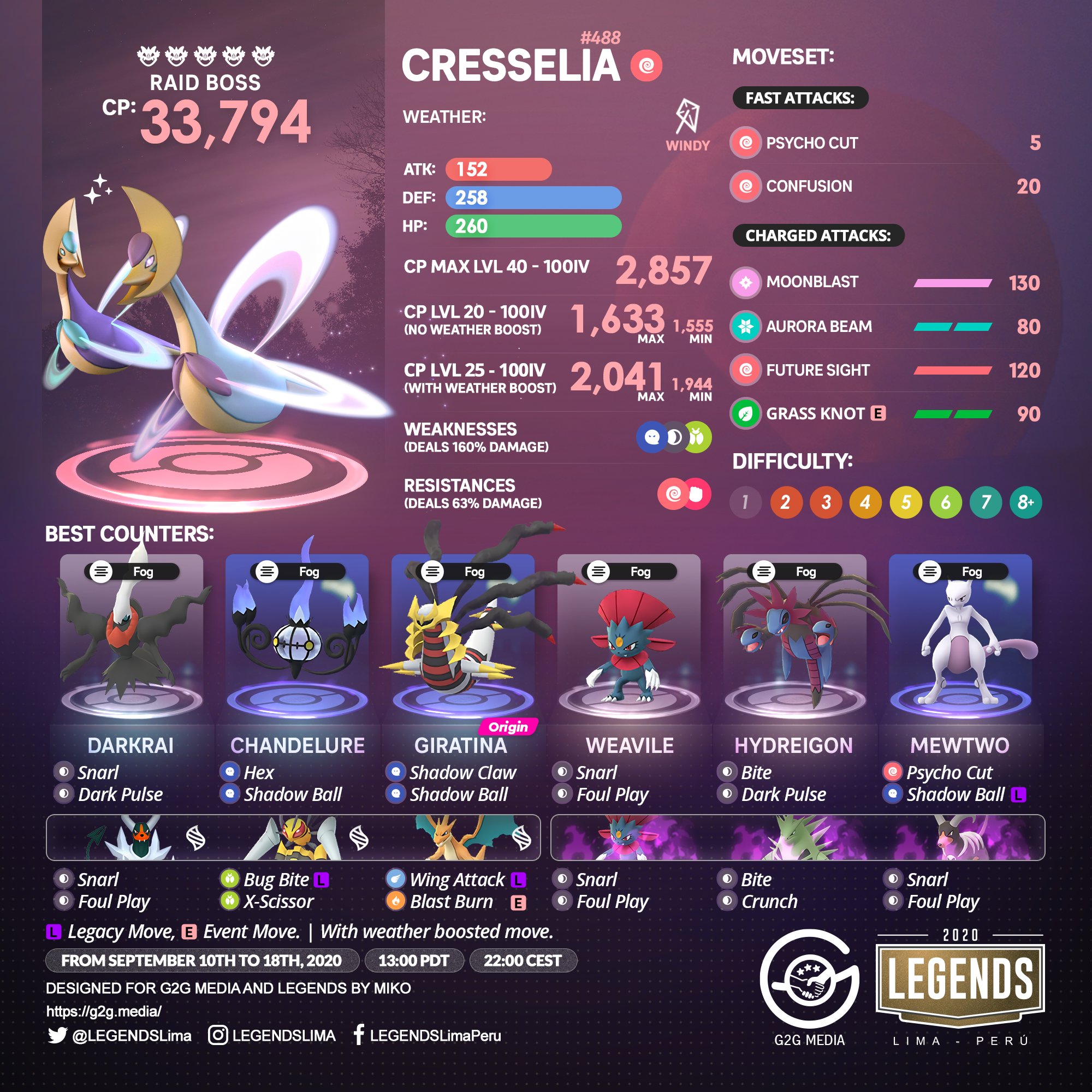 Pokémon GO: útil no PVP, Cresselia retorna às raids com versão shiny, esports