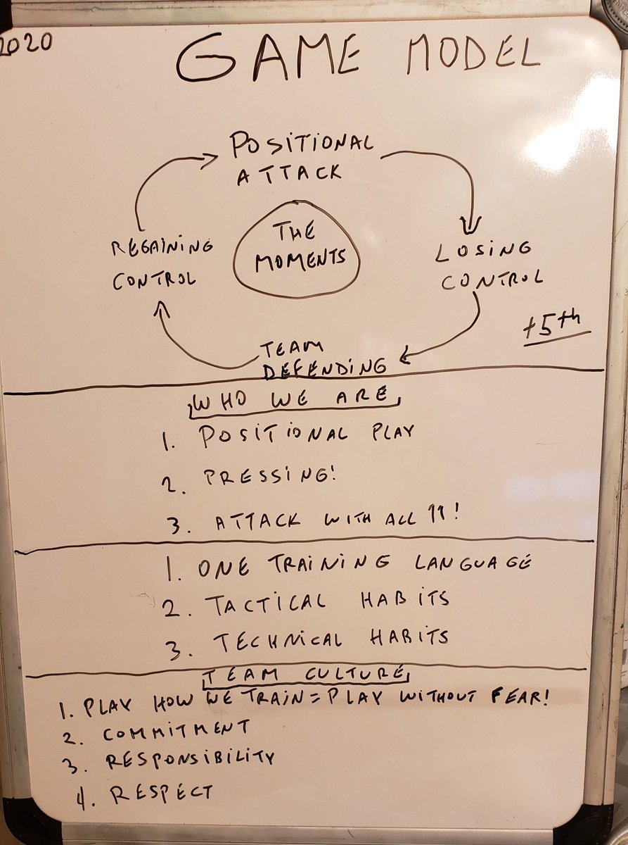 GauchosARG's tweet image. If you coach a Varsity, JV or Mod age groups, the message doesn&apos;t have to be complex. 
The details are in the training model.