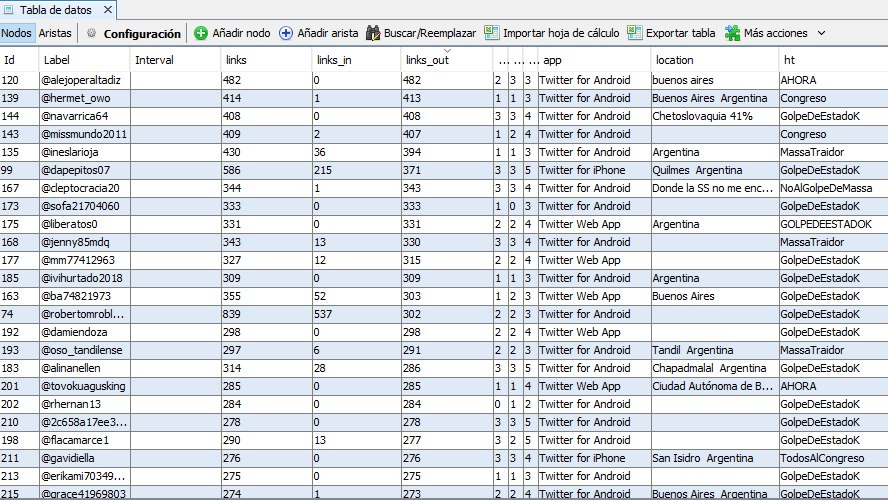 Estas son las cuentas que más tuits pusieron con el HT. 40 cuentas con más de 200 tuits. Destacan alejoperaltadiz, hermet_owo, navarrica64 y missmundo2011, con más de 400 tuits todas ellas.