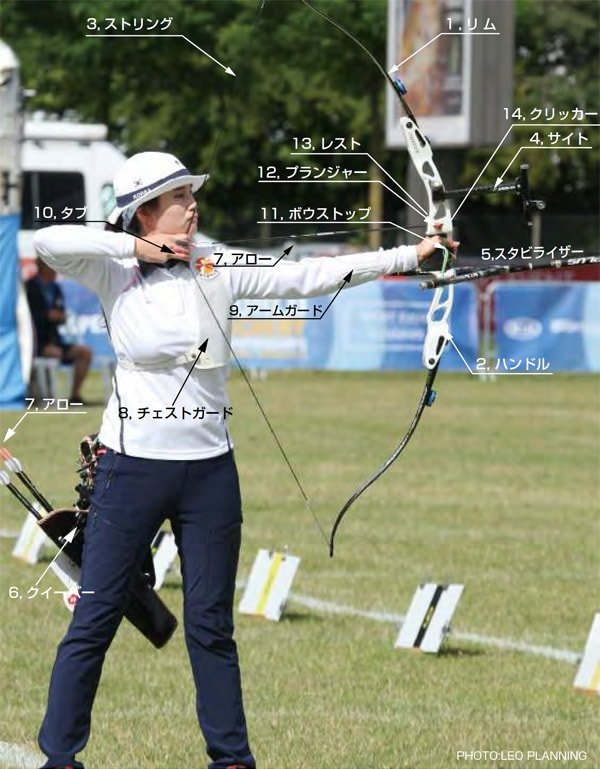 まことお兄さんのそうぞうのへや アーチェリーの弓が専門的すぎた サイトとスタピライザー 調べた まで描きこんであったから混乱した 経験者 でも矢にはハートがついてたよ キューピッドかな ツイレポ