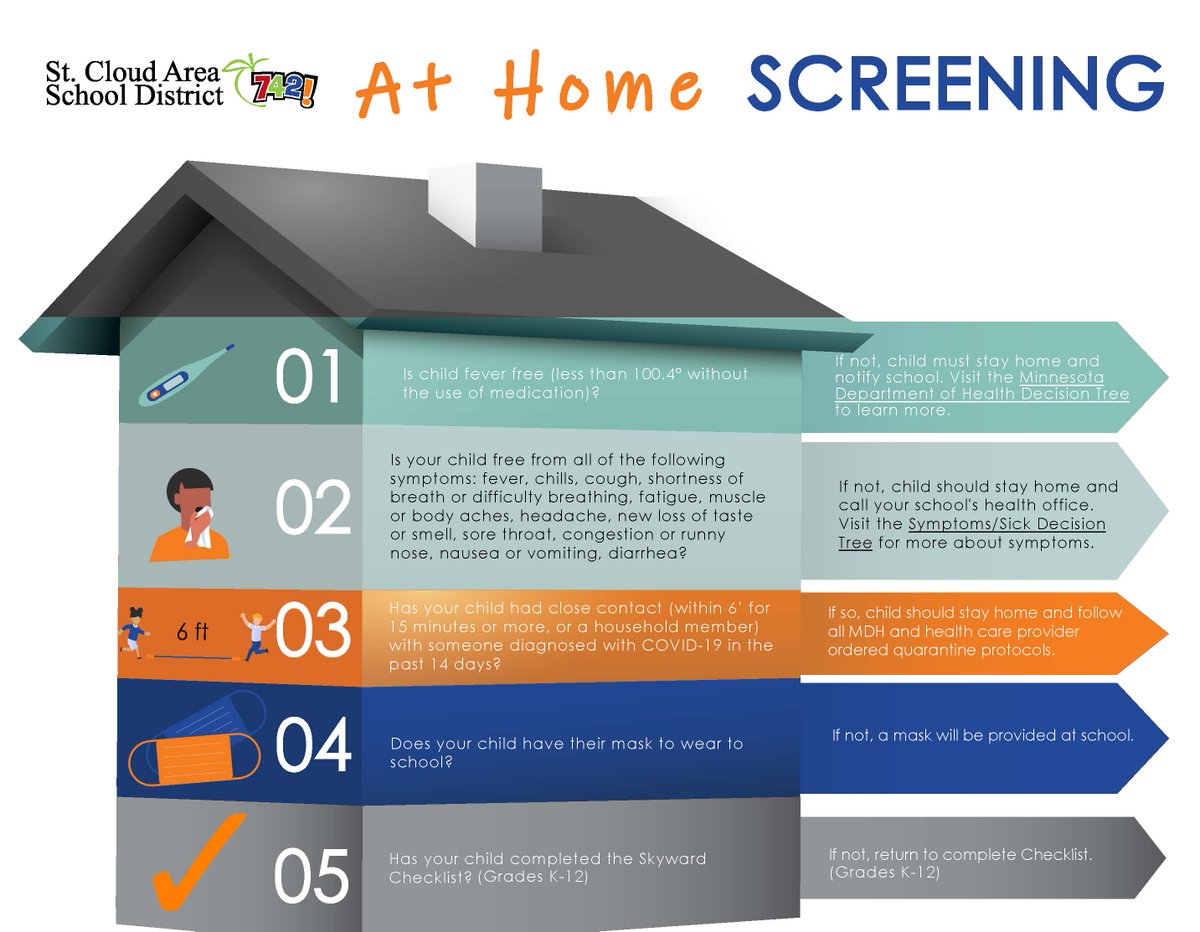 ISD742's tweet photo. Are you ready? Don’t forget to review the home screening protocols for school. The protocols can be found on each school site under Quick Links. #athomescreening #maskup742 https://t.co/1eNpiCe0LM