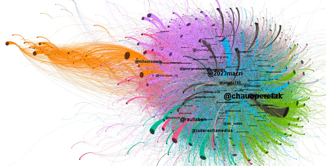 Este no fue la única campaña de este tipo, poco antes se lanzó el HT  #GolpeDeEstadoK con más de 400.000 tuits, donde los protagonistas son del mismo entorno. Miles de bots con las mismas matrices que la campaña anterior y en otros países con actores de Atlas Network regionales.