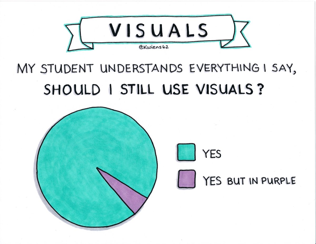 Even when students can understand verbal instructions, visuals can help make the process easier. 
#ReduceCognitiveStressors

Free download: northstarpaths.com
#ChildHonouring
<a href="/selfreg/">Self Employed UK</a> #SelfReg
<a href="/RaffiFoundation/">Raffi Foundation</a>