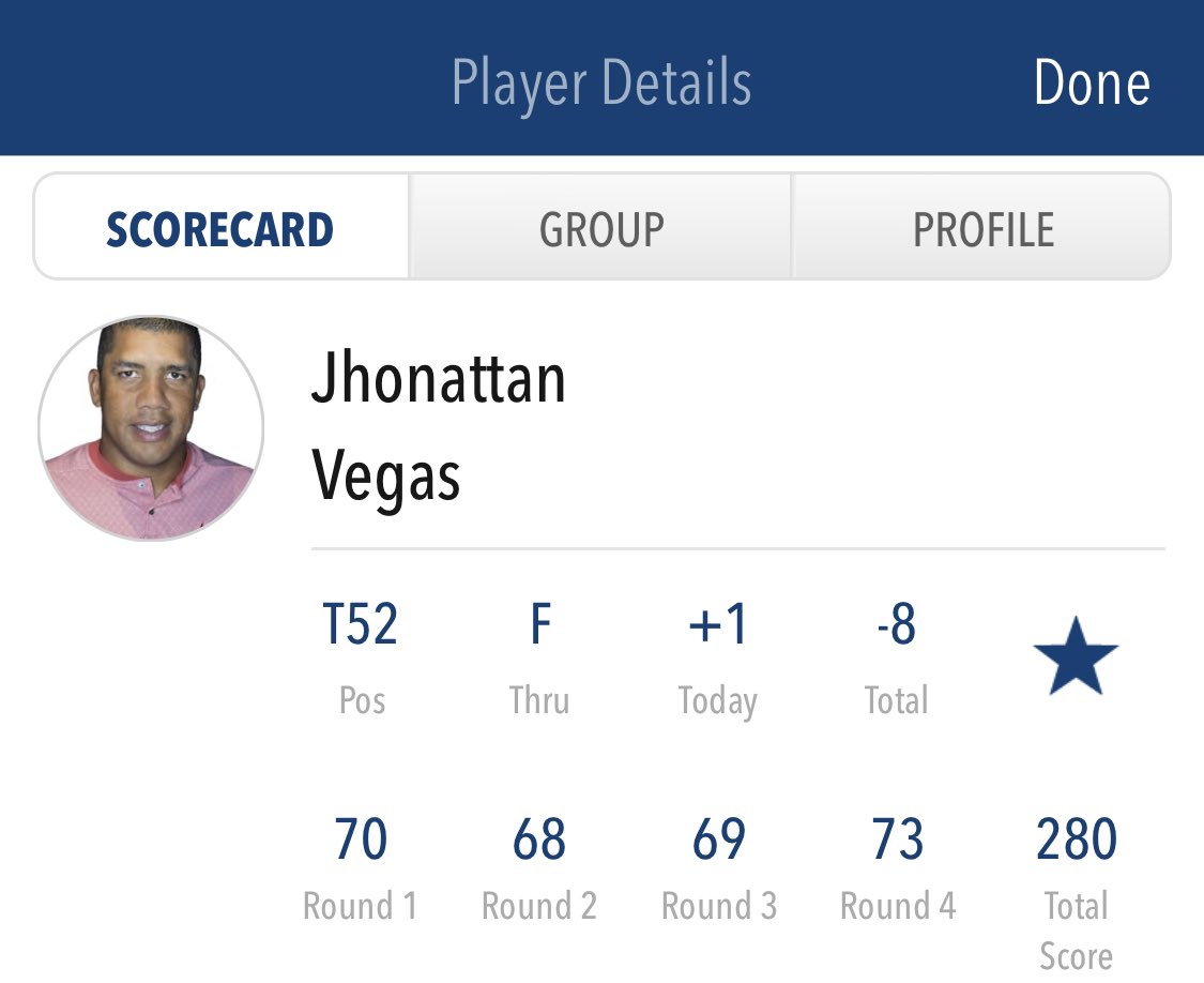 JV inició la Temporada 2020-2021 culminado en el puesto 52 en el primer  torneo de la temporada 👊🏻🏆🇻🇪👏🏻