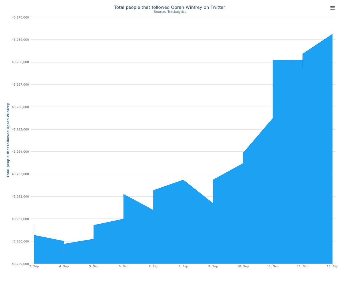Trackalytics tweet picture