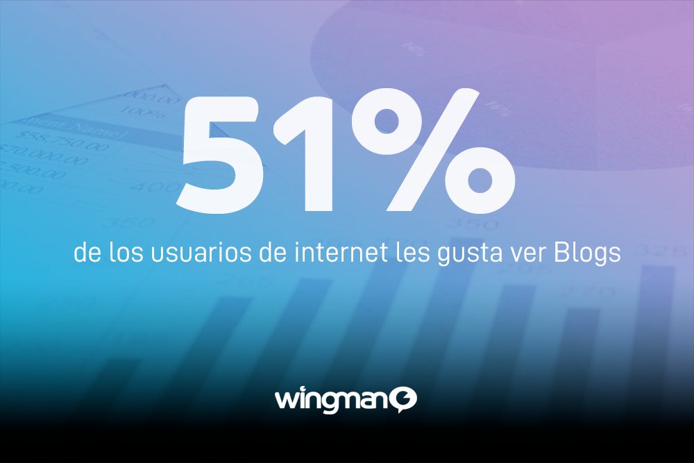 WingMan_MX's tweet photo. Lo que más hacen las personas que tienen acceso a Internet (PARTE I). Este quizá sea el #WingFact que necesitabas para empezar a tomar mejores decisiones digitales para tu marca.
👉 Like para PARTE II! #WALGroup https://t.co/CRaRGNBRln