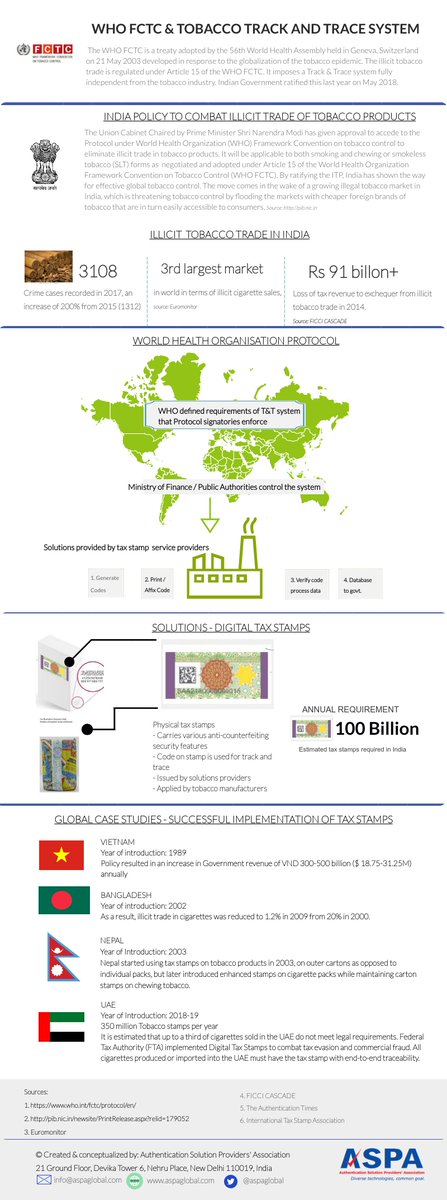 aspaglobal's tweet image. Taxstamps can boost government finances in post-COVID world. Our latest info graphics on why India needs tobacco tax stamps. #fctcprotocol #tobaccotaxstamps #exciserevenue #revenuepolicy