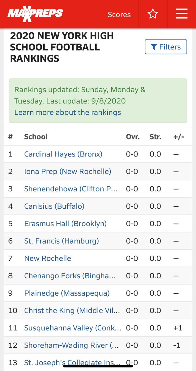 Cardinal Hayes Football tweet media