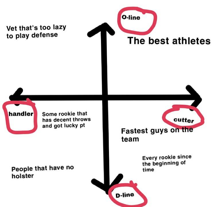 If your b-team doesn't look like this then you're b-teaming wrong