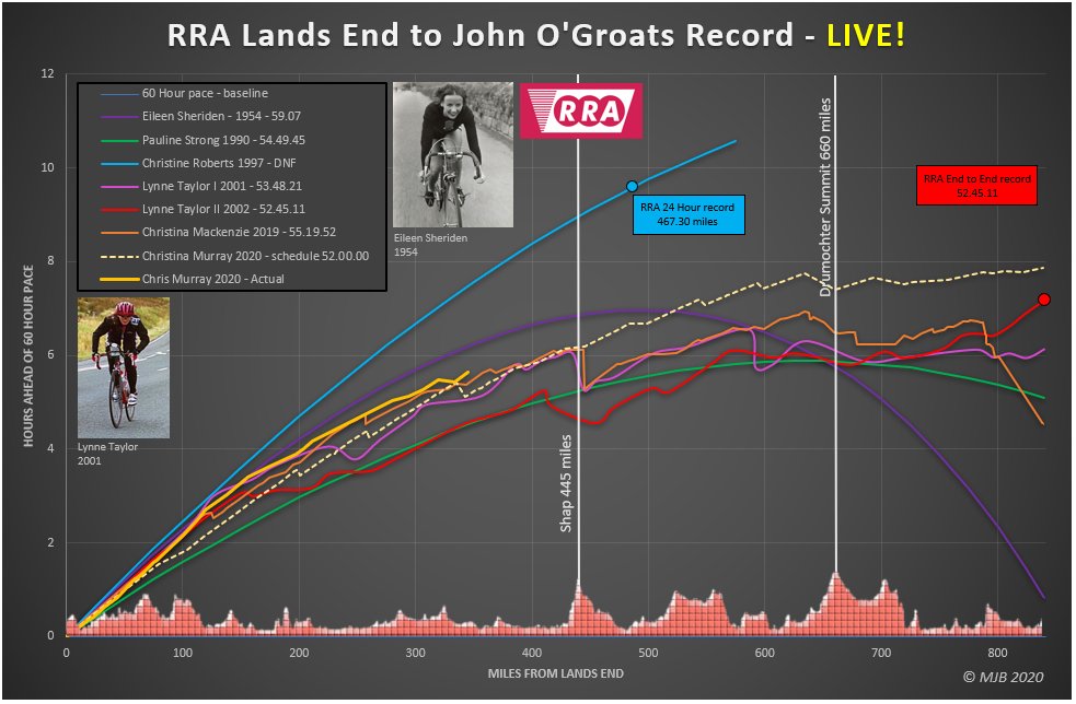 Mr Broadwith tweet media