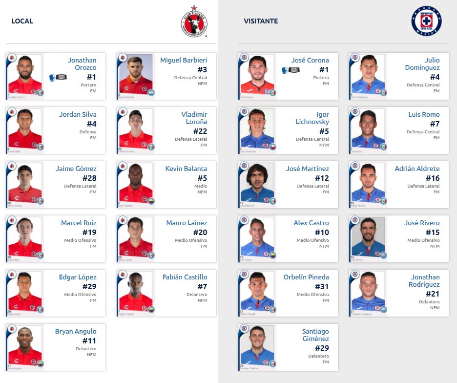 Alineaciones del Xolos vs Cruz Azul por el Guardianes 2020