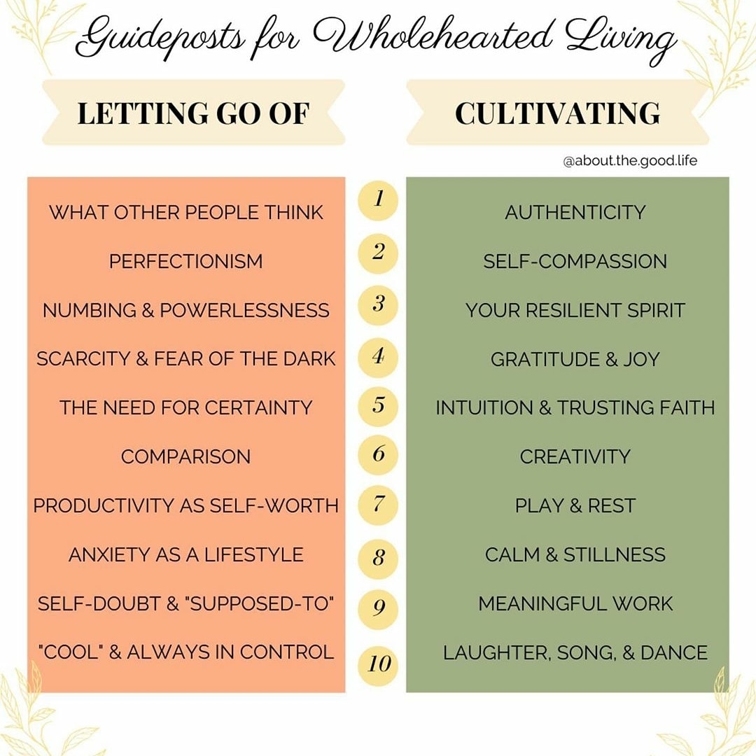 Here's how we begin to experience wholehearted living:
(Credit: Aboutthegoodlife)
#sundayvibes #sundaythoughts #livefullyalive #newdaynewme #newlife #newdaynewway #HereWeGrow#supportishere #thoughtoftheday https://t.co/Q7AlM8bf3T