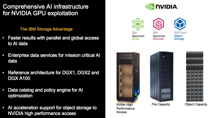 WohlfordDR's tweet photo. Its not even close... The most comprehensive and best solutions for #AI  #IBMStorage and #IBMStorageForAI is leading the way with an information architecture for @nvidia
 #NVIDIA #WorldsFastestFileStorage #ObjectStorage #SpectrumScale #SpectrumDiscover -->>https://t.co/FW7PESiqch https://t.co/jdDuWjpCeQ
