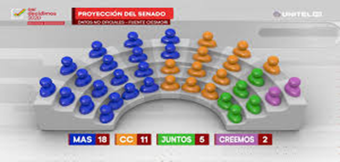 MonicaAparicioA's tweet photo. @pukacosa #UdDecide
▶️¿Cuál reemplazará al régimen masista casi fascista, con "supuestas" acusacionadas desproporcionadas y prácticas delincuenciales despiadadas: #MasacreDelOxigeno?
▶️¿Cuál será parte de la curación anímica que como sociedad nos debemos para el 2020 - 2025?
#ElMasNuncaMas https://t.co/6jblK4iNYh