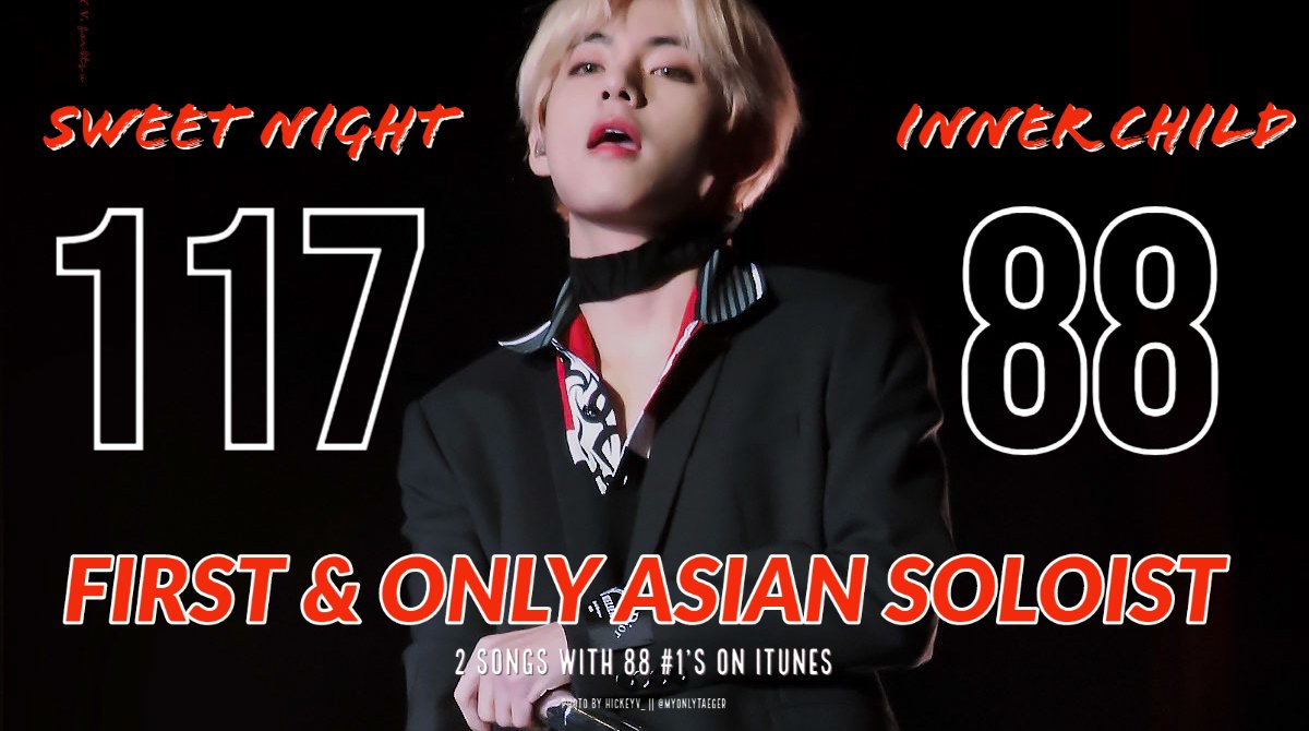 VBTSBolivia's tweet photo. [INFO] @BTS_twt 
Taehyung extiende su propio record como el primer y único artista solista asiático en tener 2 canciones ( Sweet Night e Inner Child)logrando 88 #1's en iTunes.👏🎉

Cr.myonlyTAEger

#InnerChild88개국1위 #MultiRecordArtistV https://t.co/HPkWOIUjle