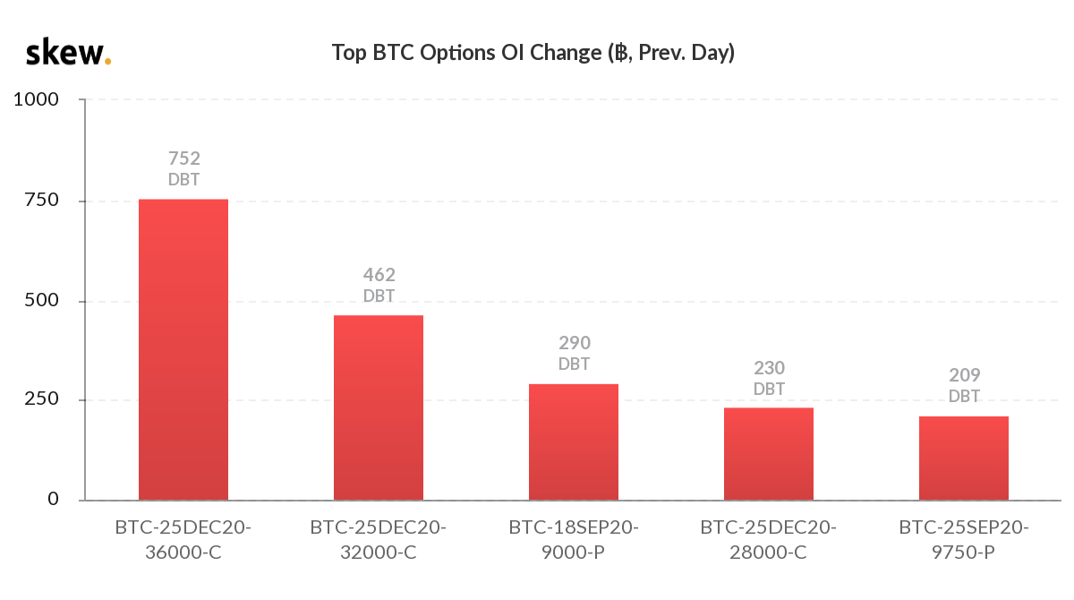 bitcoin trading cronologie