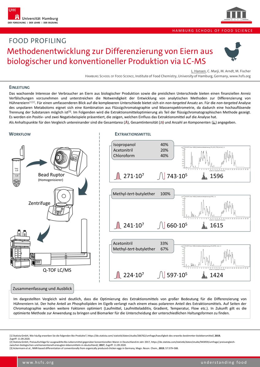 Differenzierung von Eiern aus biologischer und konventioneller Produktion mittels LC-MS: Die Methodenentwicklung fängt bei der Optimierung des Extraktionsmittels an!
#LChGPoster2020 #LChG20_20 #LChG2020FoodSafety