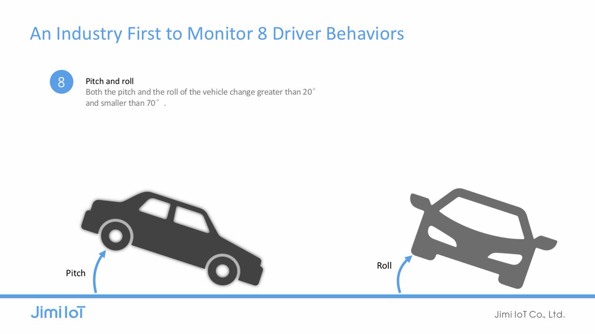 JanetChan0304's tweet photo. New #UBI solutions, support #8Type driver behavior analysis, such as #HarshBraking/ #HarshTurning/ #Crash/ #HarshAcceleration/ #SuddenLaneChange/ #Roll-over/ #Skidding/ #Pitch&amp;Roll, project your #fleet and #driver's safety. https://t.co/1JYYCDJIPl