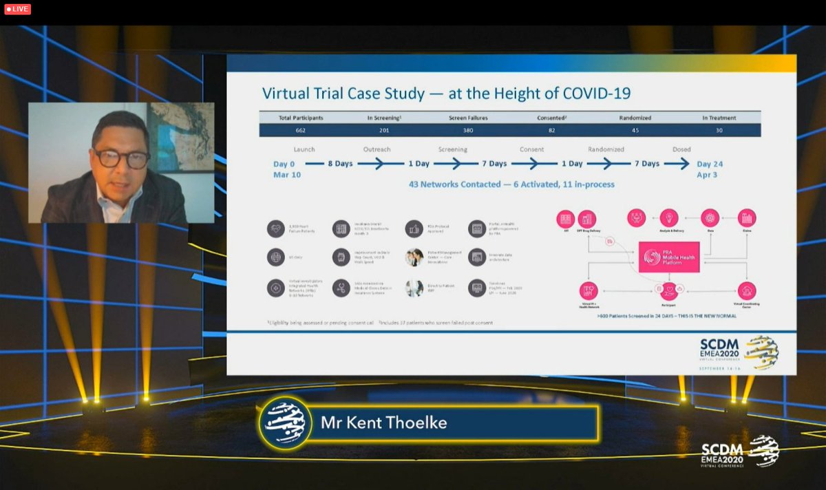 SCDM_DataDriven's tweet photo. #SCDM2020 EMEA Virtual Conference kicked off with a welcome message from our EMEA co-chair Peter Stokman, followed by our keynote Kent Thoelke.
Our parallel sessions on #technology and the future of CDM are about to start! Don't miss out.
https://t.co/J47spG1pJw https://t.co/QR5XJafGi3