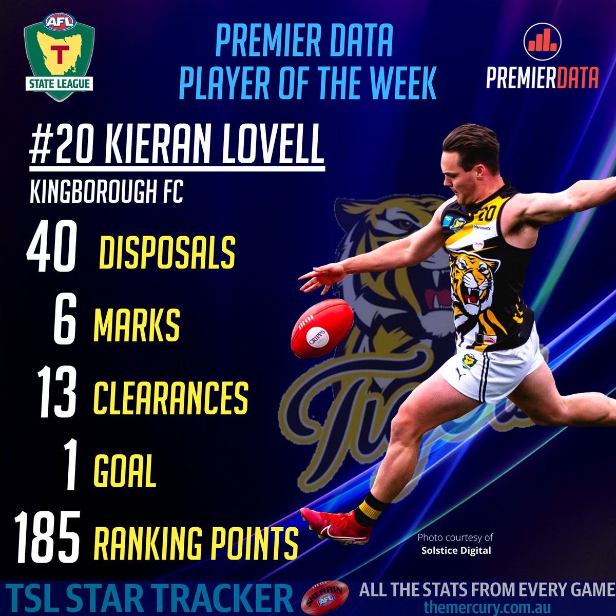 For the 3rd time this season in the @TasStateLeague, Kieran Lovell takes out the R10 Player of the Week! The <a href="/Kingborough_FC/">Kingborough Tigers 🐯</a> star dragged his side over the line with 40 disp, 13 clearances and a goal in their important win over Glenorchy to keep their top 4 dreams alive #analysis