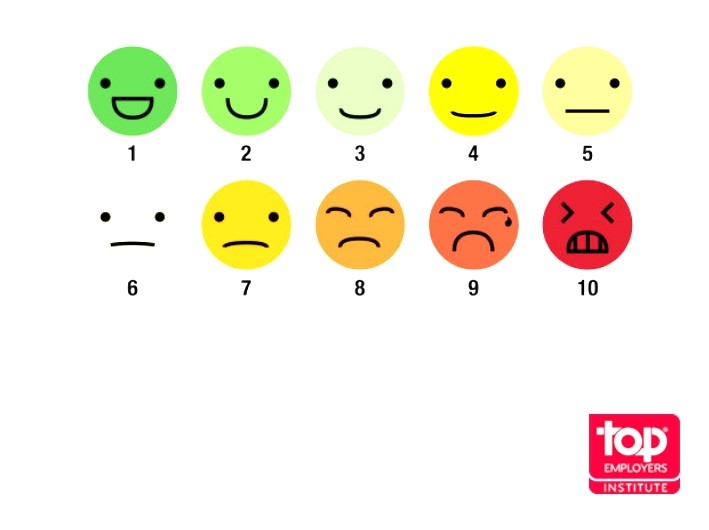 On a scale of 1 to 10, how happy are you at work? Tell us in the comments!