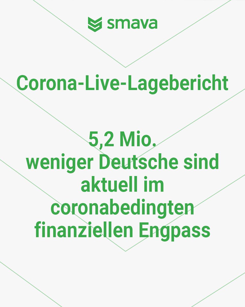 Gute Nachrichten: Die coronabedingte angespannte finanzielle Lage vieler Verbraucher entspannt sich weiter. Zum Corona-Live-Lagebericht geht's hier: smava.de/ueber-smava/co…

#corona #covid19 #smava