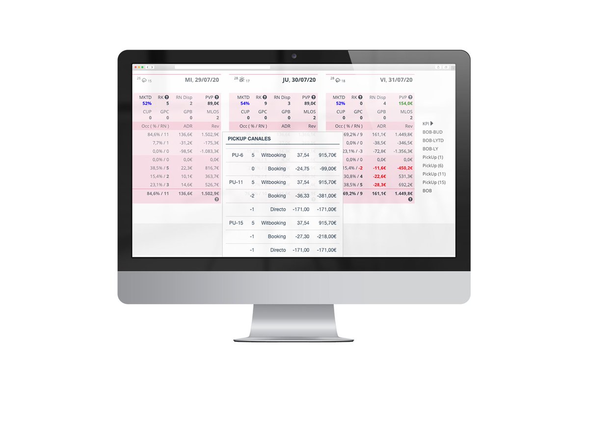 Determina cuál es la intermediación que te proporciona mayor rentabilidad al calcular la evolución de la ocupación en cada canal y optimiza tu #revenue. Nueva funcionalidad de nuestro #rms el #pickup por segmentos  cutt.ly/bfOzLfV