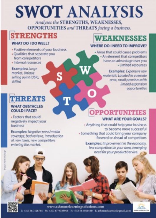 ashmorelearnsol's tweet image. #Business #Classsets #teaching #learning #laminated #sanitise #gaeilge @ashmorelearnsol