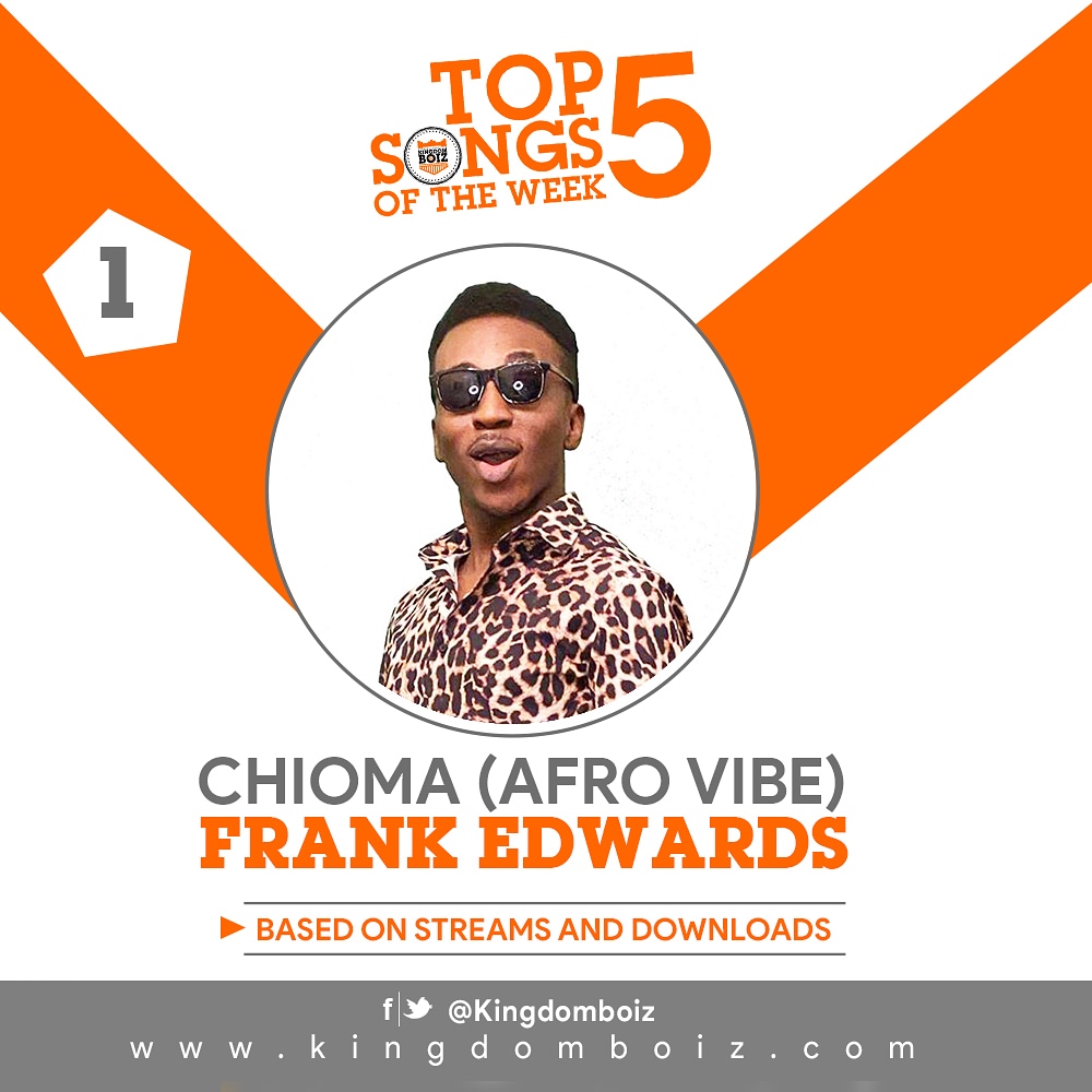 kingdomboiz's tweet photo. #1. Chioma (Afro Vibe) by @frankrichboy 👉 https://t.co/Md7tAUBRbZ
#5HottestSongsOfTheWeek
#Top5SongsOfTheWeek https://t.co/OS86hAtRrF