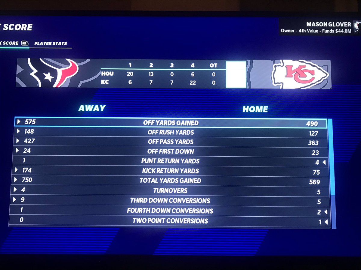ELITES_Chiefs's tweet photo. Wow!! After trailing 33-13 at the half your Kansas City Chiefs comeback to defeat the Texans AGAIN and steal a win 42-39 from a tough @ELITES_Texans  team! Every week will be a fight and we look forward to the battles while we attempt to #RunItBack in KC! 🏆🏆 https://t.co/3pysKbLfR0